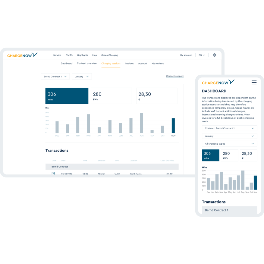 CHARGE NOW usage and cost overview